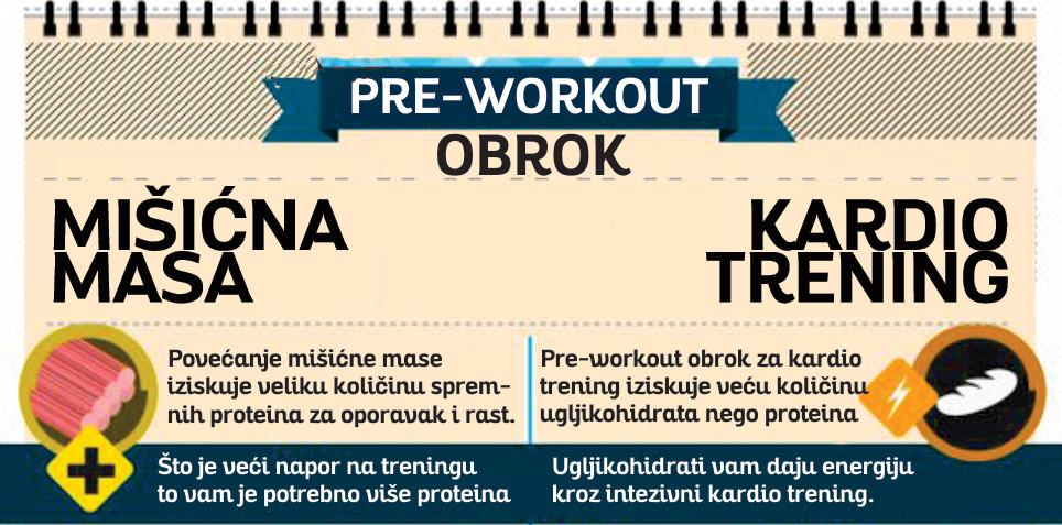 PRE-WORKOUT OBROK PRIJE TRENINGA TERETANA/KARDIO