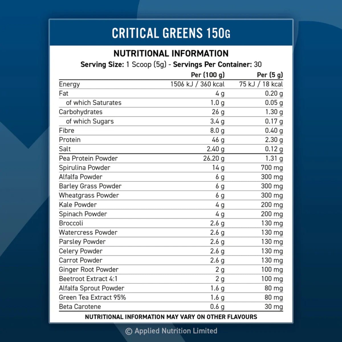 Applied Nutrition Critical Greens Powder (Flavoured)