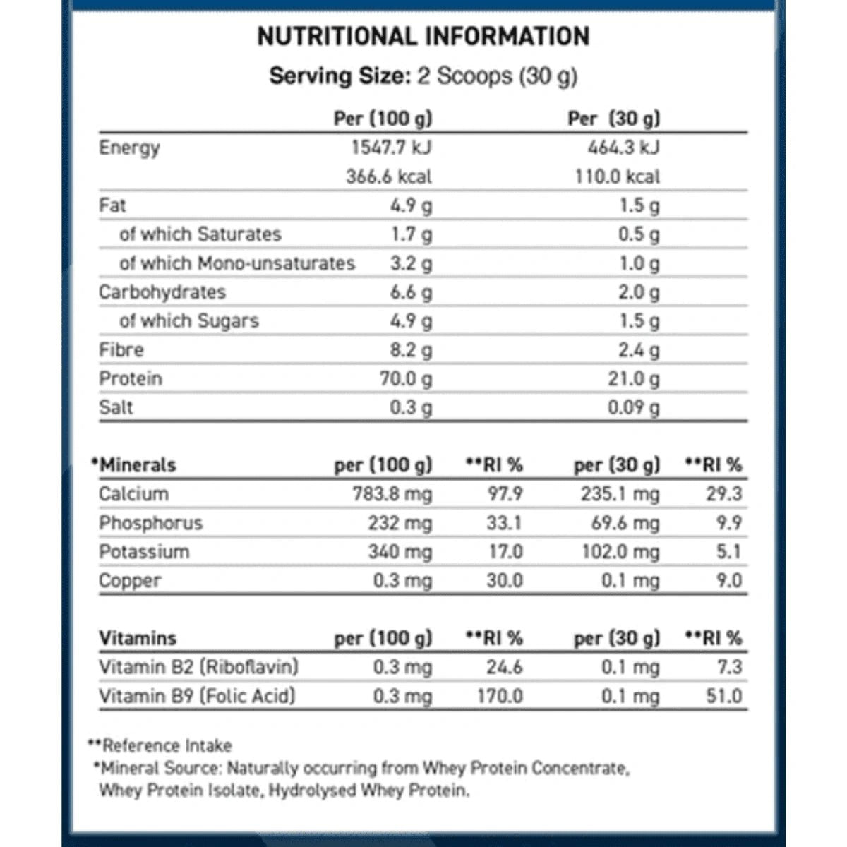 Applied Nutrition Critical Whey | Muscle Freak